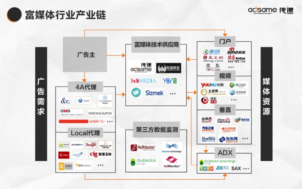 小鹿推广,竞价软件,SEM营销