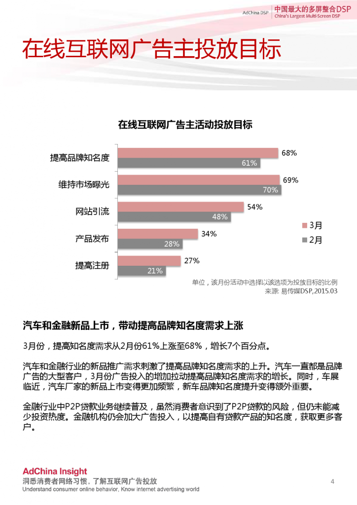 小鹿推广,竞价软件,SEM营销