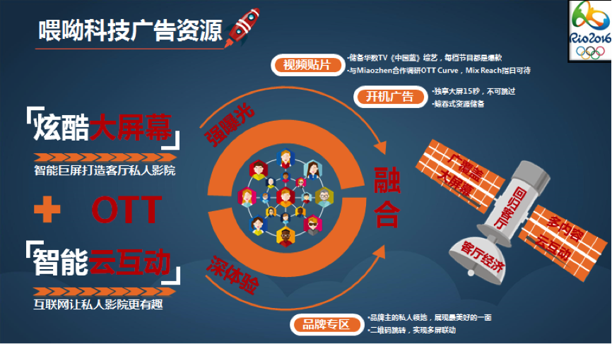 小鹿推广,竞价软件,SEM营销