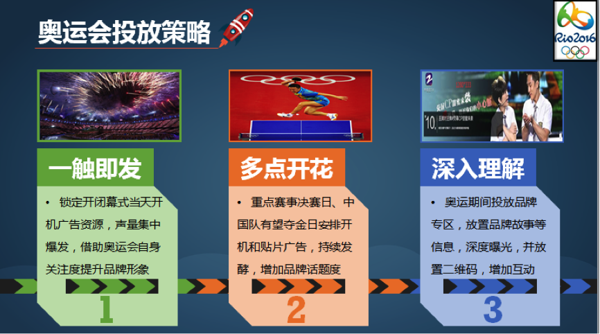 小鹿推广,竞价软件,SEM营销