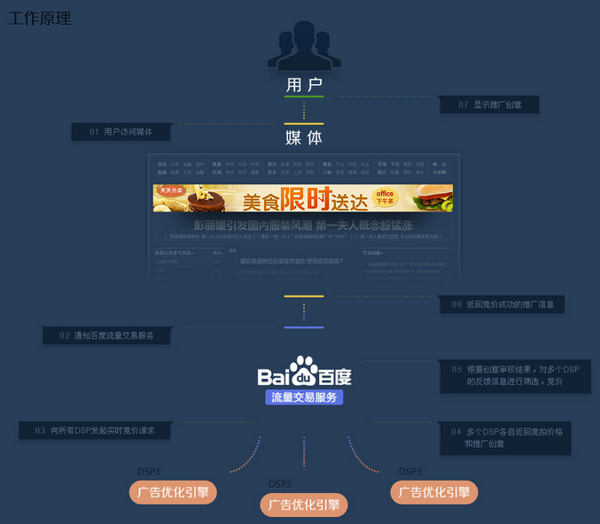 小鹿推广,竞价软件,SEM营销