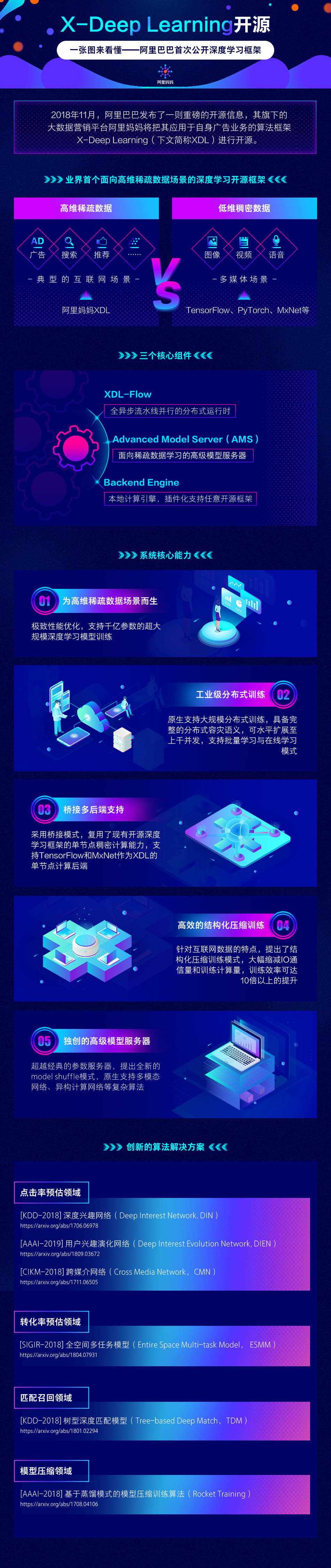 小鹿推广,竞价软件,SEM营销