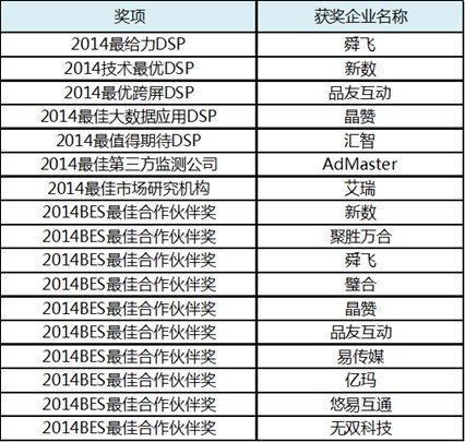 小鹿推广,竞价软件,SEM营销
