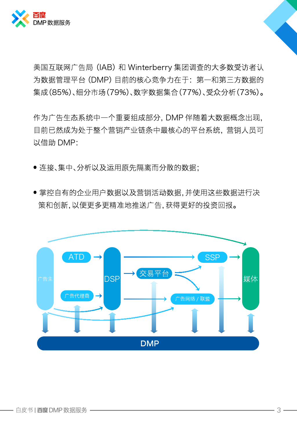 小鹿推广,竞价软件,SEM营销