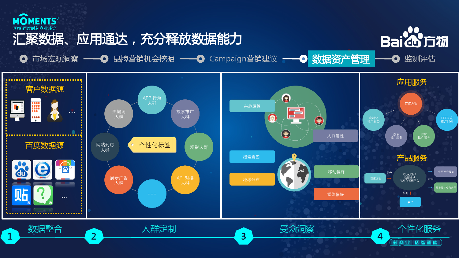 小鹿推广,竞价软件,SEM营销