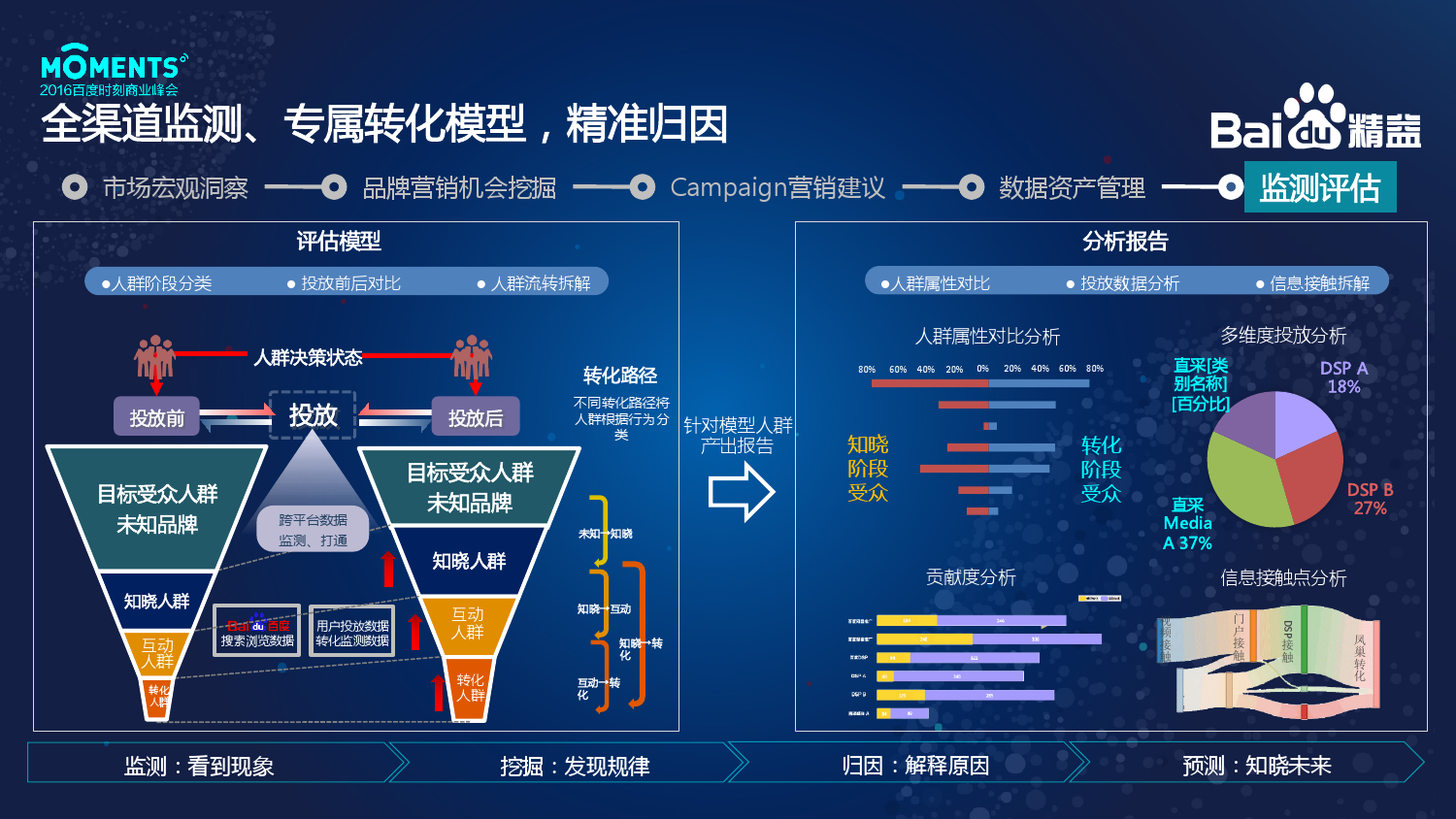小鹿推广,竞价软件,SEM营销
