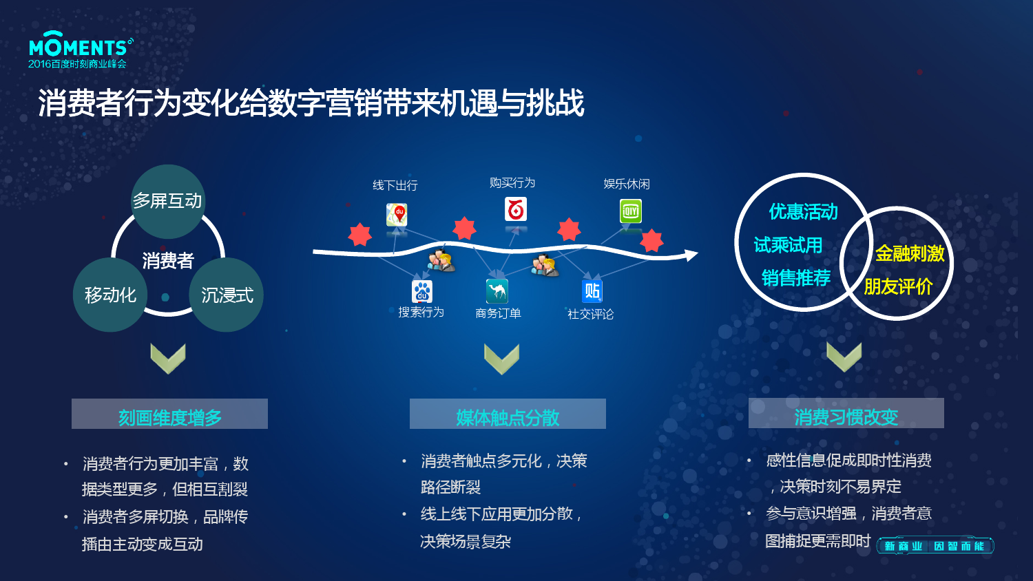 小鹿推广,竞价软件,SEM营销