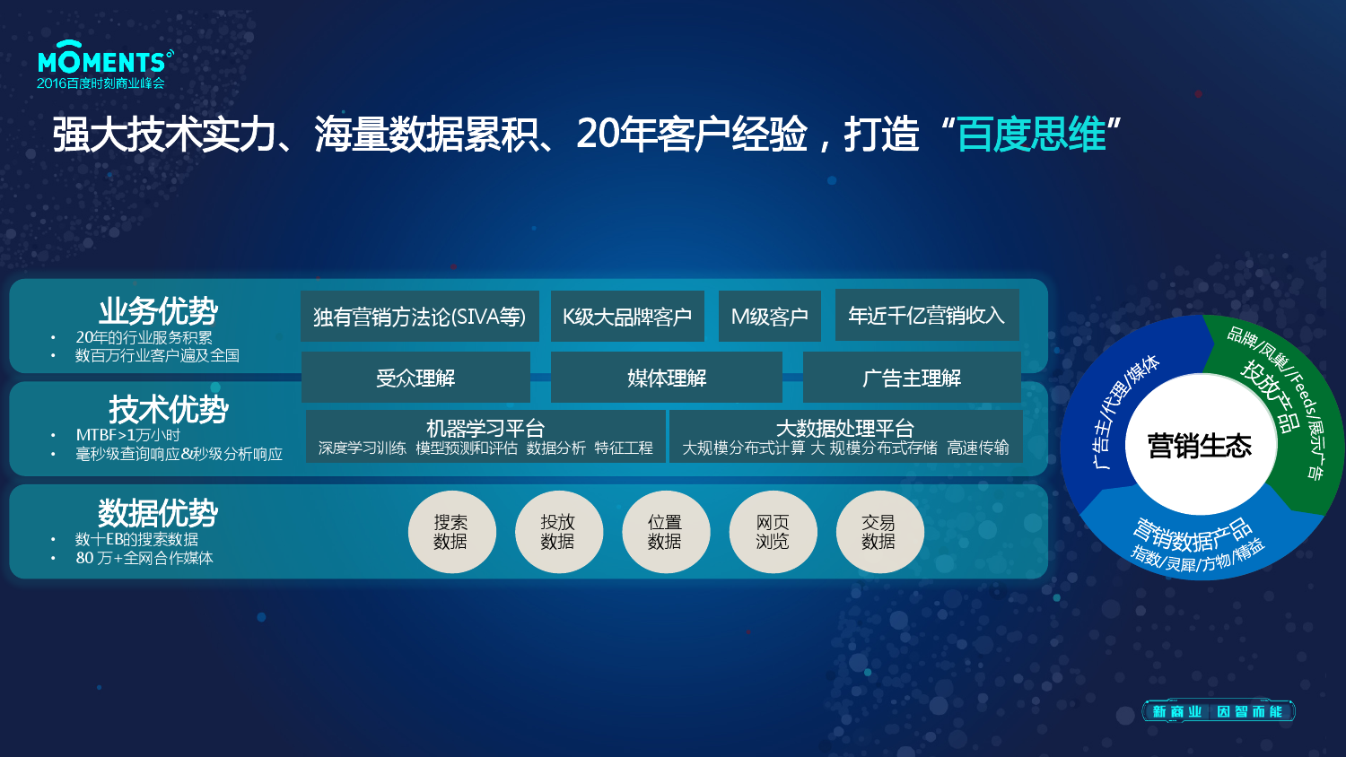 小鹿推广,竞价软件,SEM营销