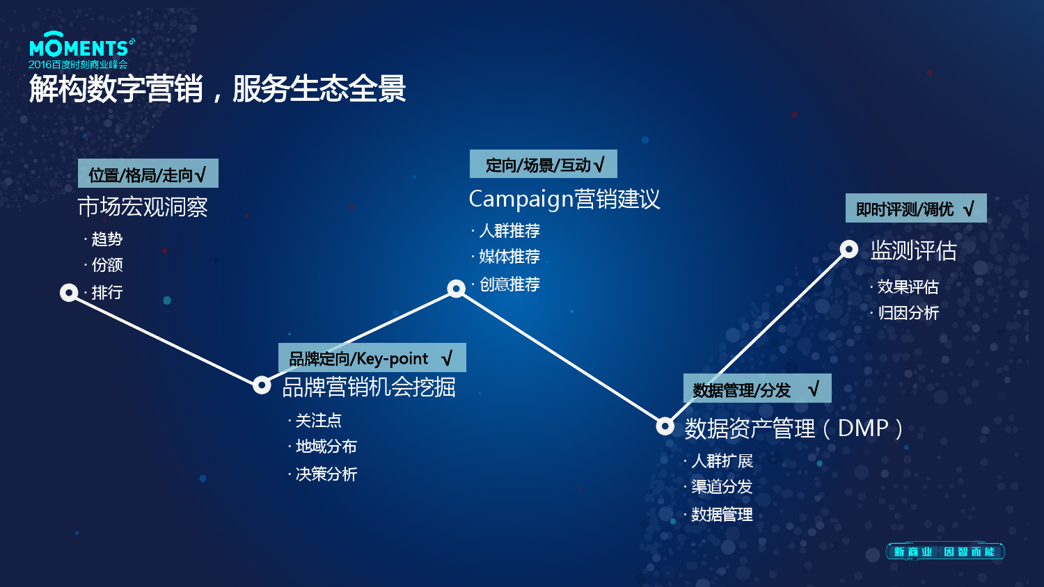 小鹿推广,竞价软件,SEM营销