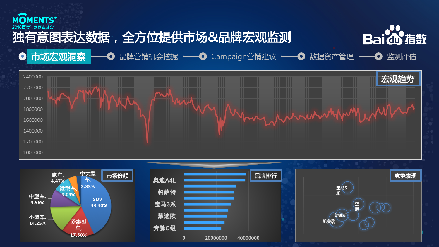 小鹿推广,竞价软件,SEM营销