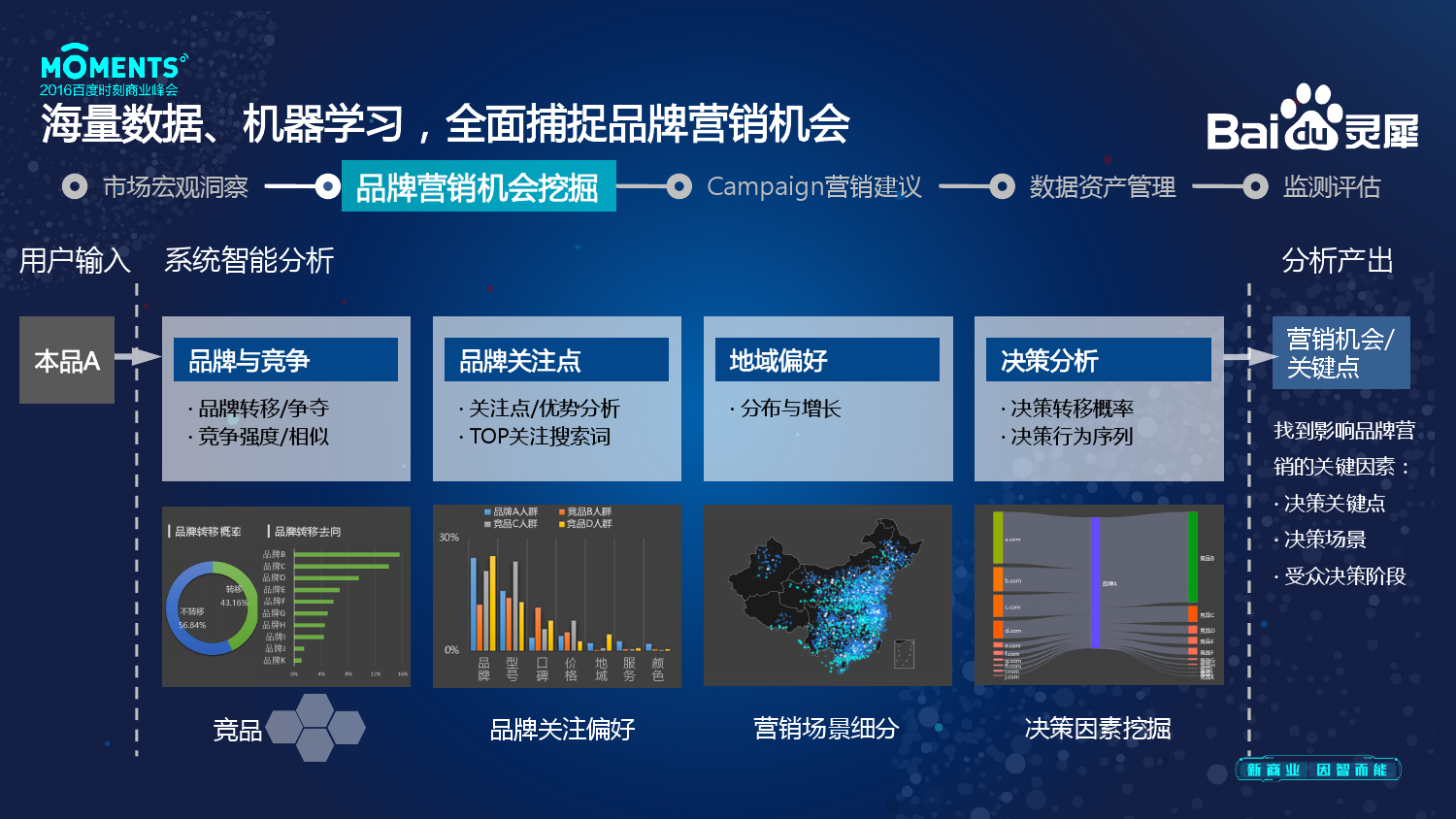 小鹿推广,竞价软件,SEM营销