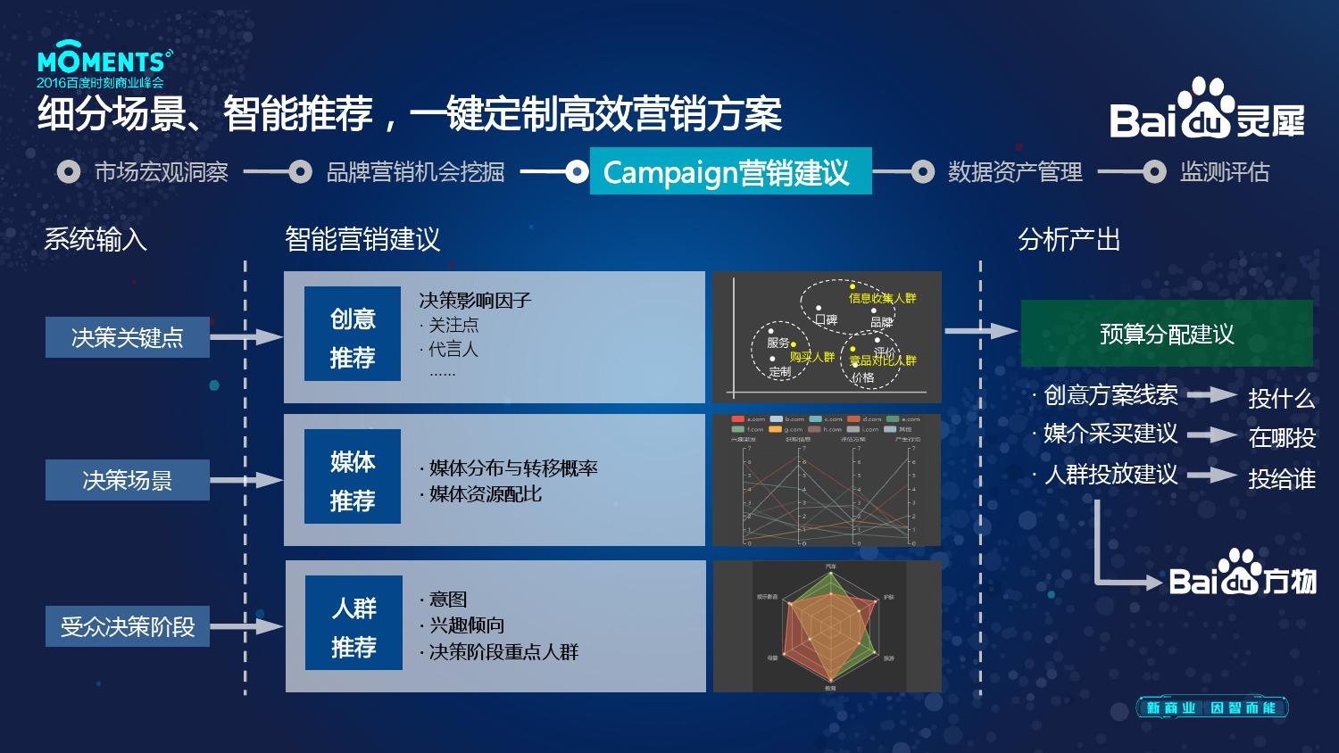 小鹿推广,竞价软件,SEM营销