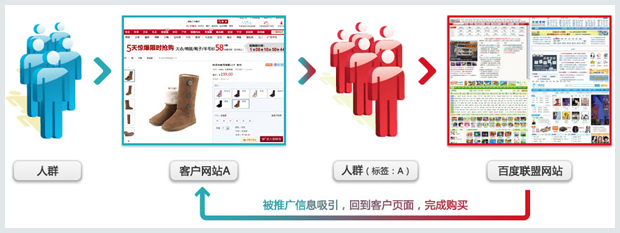 小鹿推广,竞价软件,SEM营销