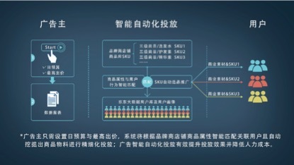 小鹿推广,竞价软件,SEM营销