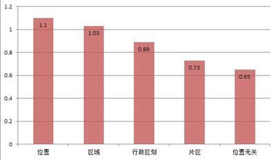 小鹿推广,竞价软件,SEM营销