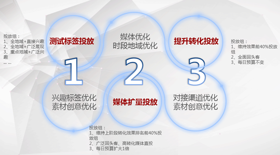 小鹿推广,竞价软件,SEM营销