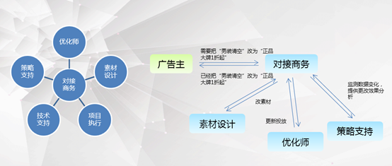 小鹿推广,竞价软件,SEM营销