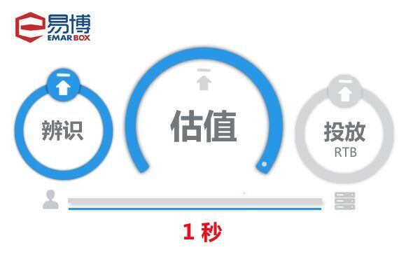 小鹿推广,竞价软件,SEM营销