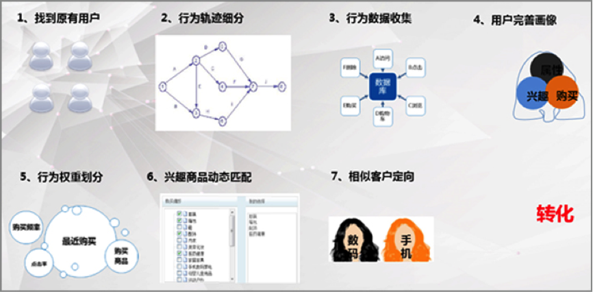 小鹿推广,竞价软件,SEM营销