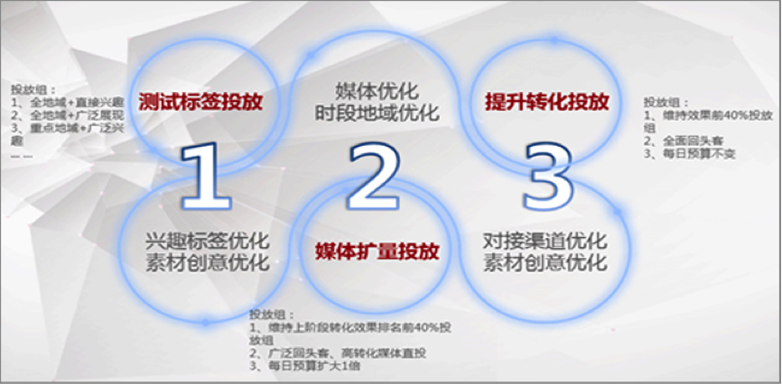 小鹿推广,竞价软件,SEM营销