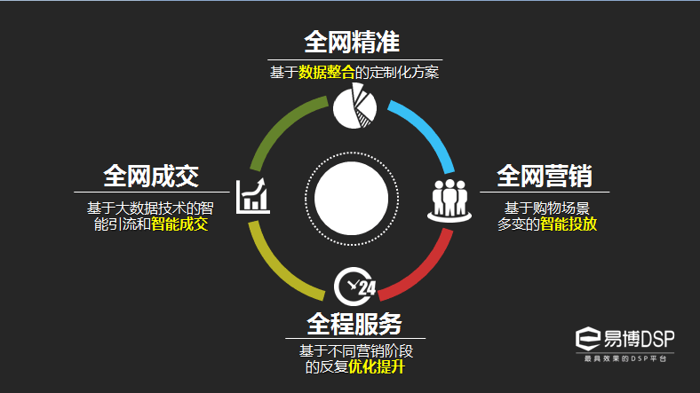 小鹿推广,竞价软件,SEM营销