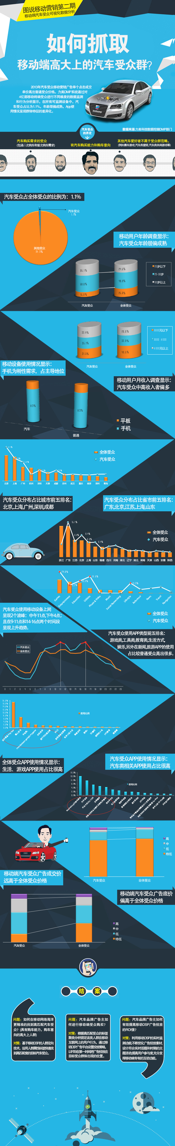 小鹿推广,竞价软件,SEM营销