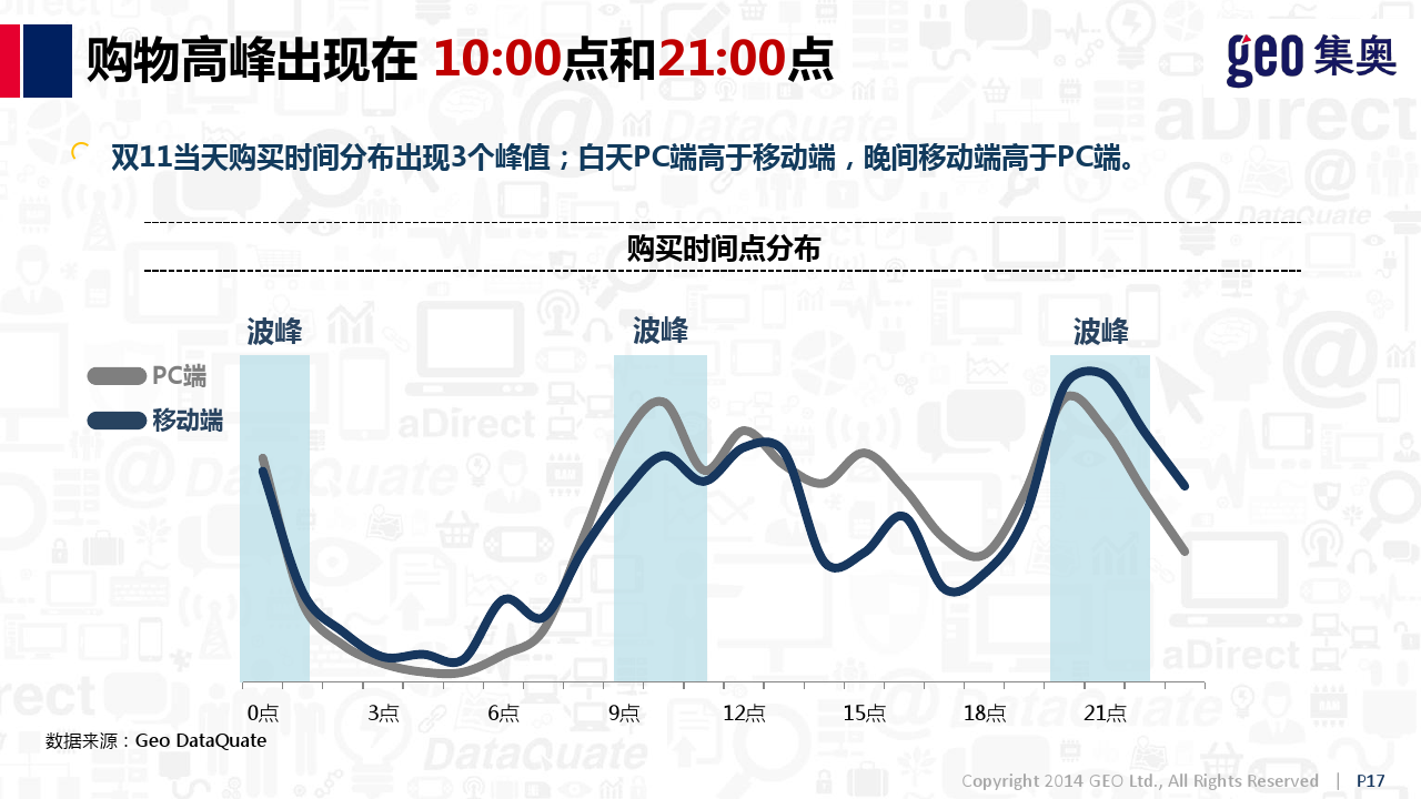 小鹿推广,竞价软件,SEM营销