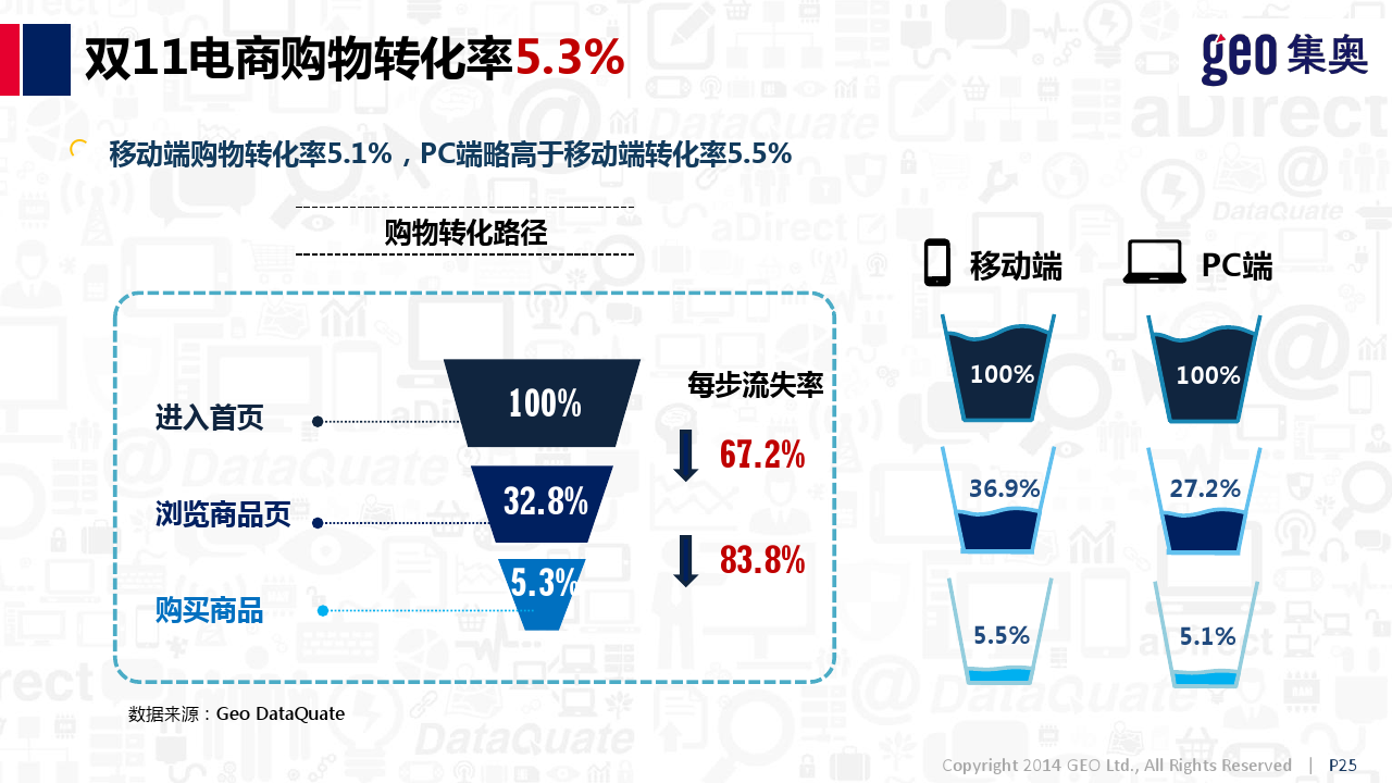 小鹿推广,竞价软件,SEM营销