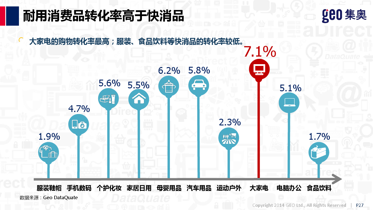 小鹿推广,竞价软件,SEM营销