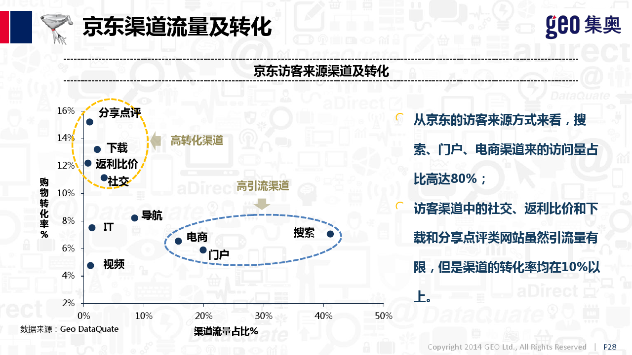 小鹿推广,竞价软件,SEM营销