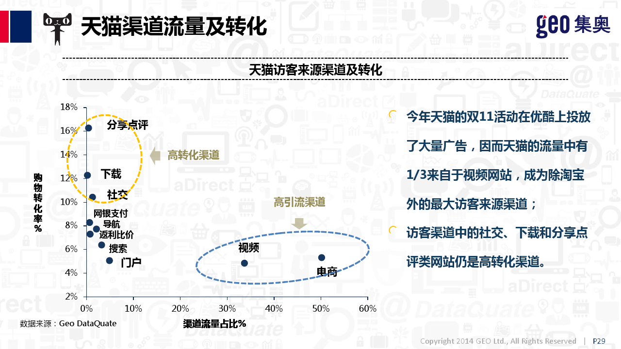 小鹿推广,竞价软件,SEM营销