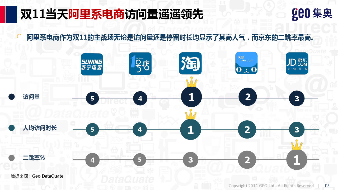 小鹿推广,竞价软件,SEM营销