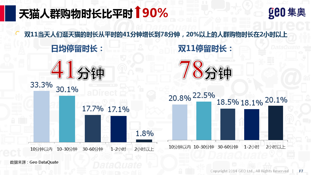 小鹿推广,竞价软件,SEM营销