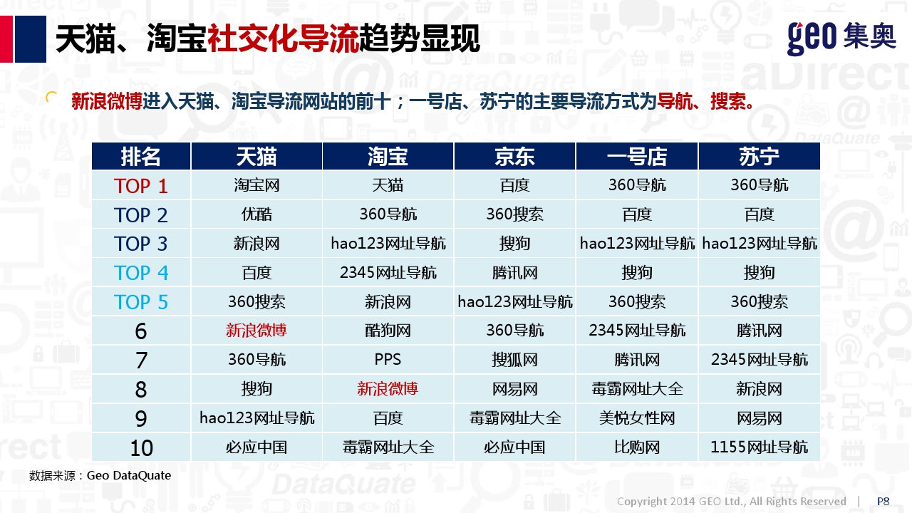 小鹿推广,竞价软件,SEM营销