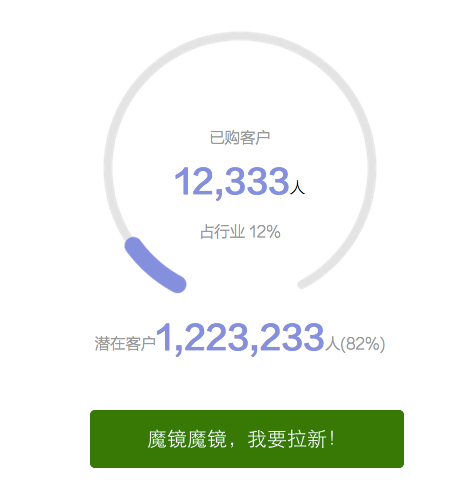 小鹿推广,竞价软件,SEM营销