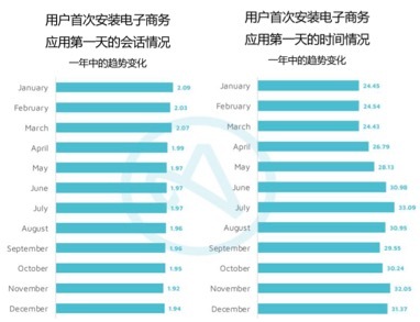 小鹿推广,竞价软件,SEM营销