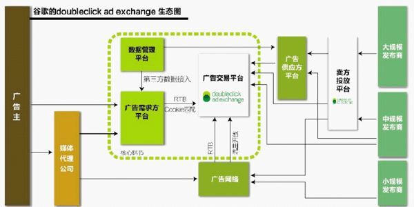 小鹿推广,竞价软件,SEM营销