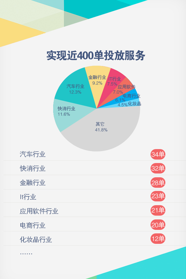 小鹿推广,竞价软件,SEM营销