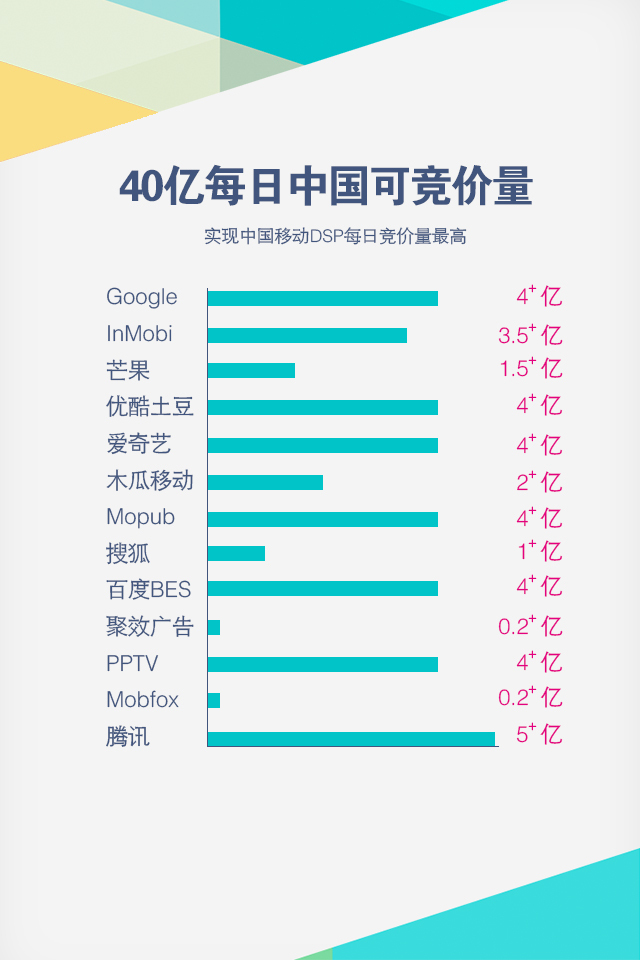 小鹿推广,竞价软件,SEM营销