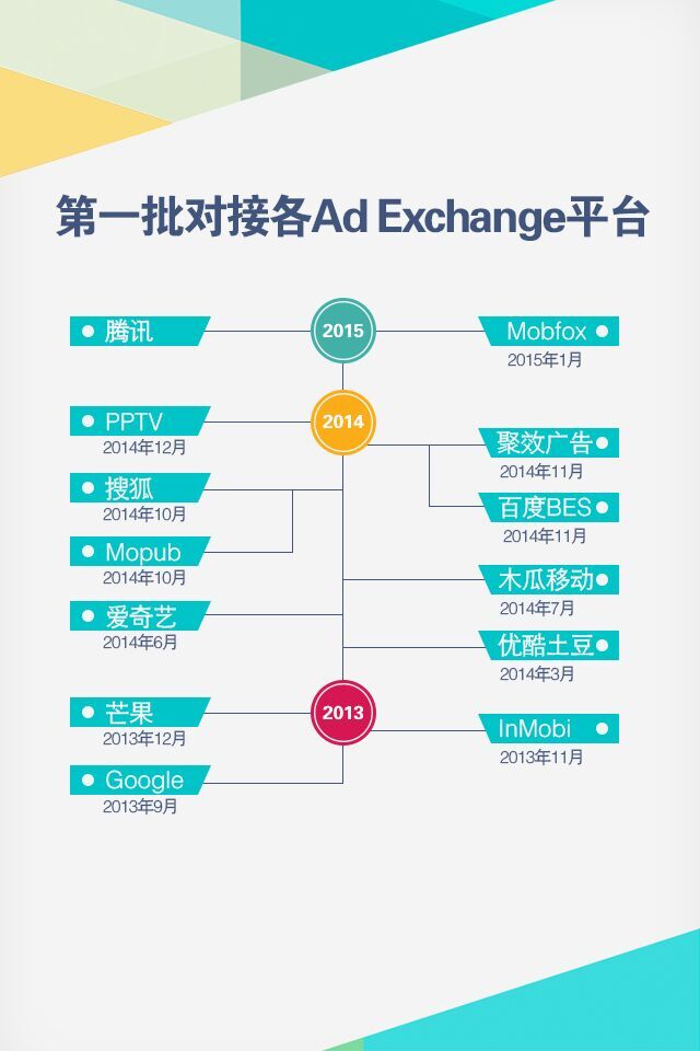 小鹿推广,竞价软件,SEM营销