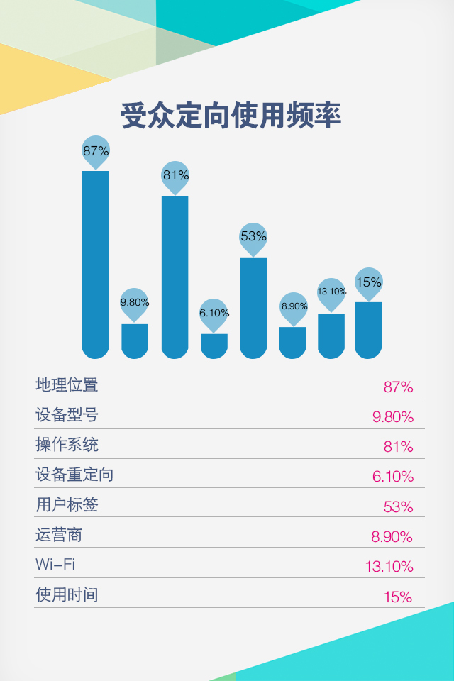 小鹿推广,竞价软件,SEM营销