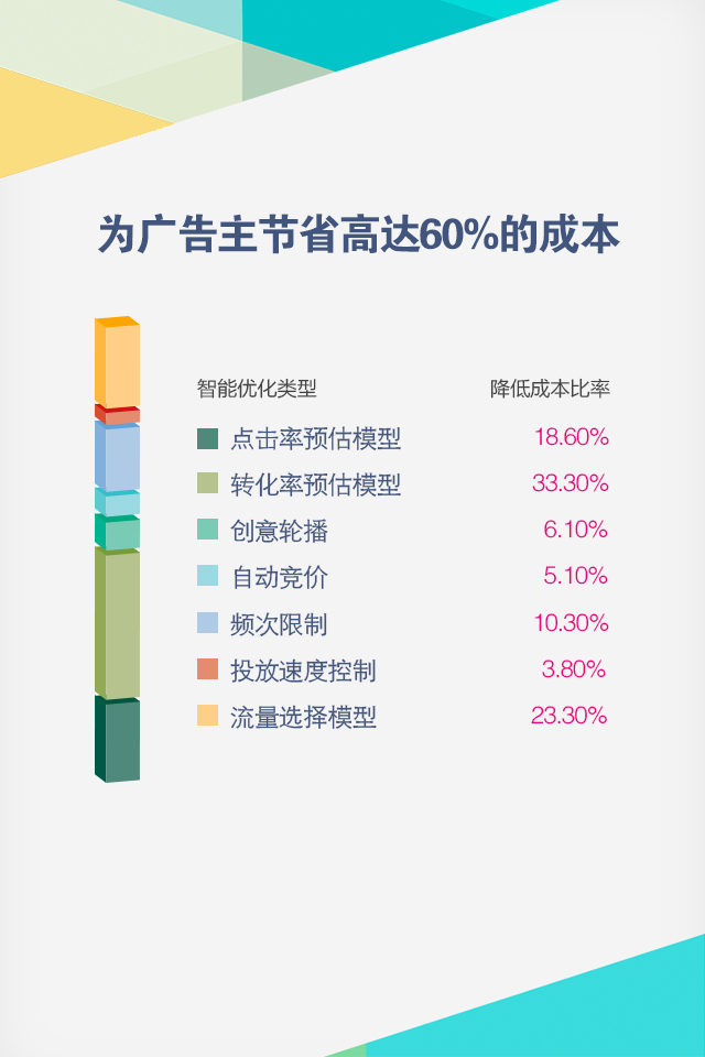 小鹿推广,竞价软件,SEM营销