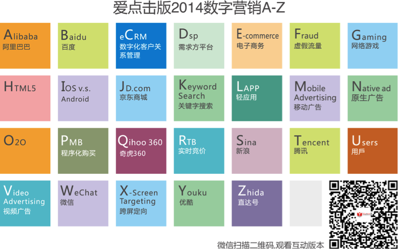 小鹿推广,竞价软件,SEM营销