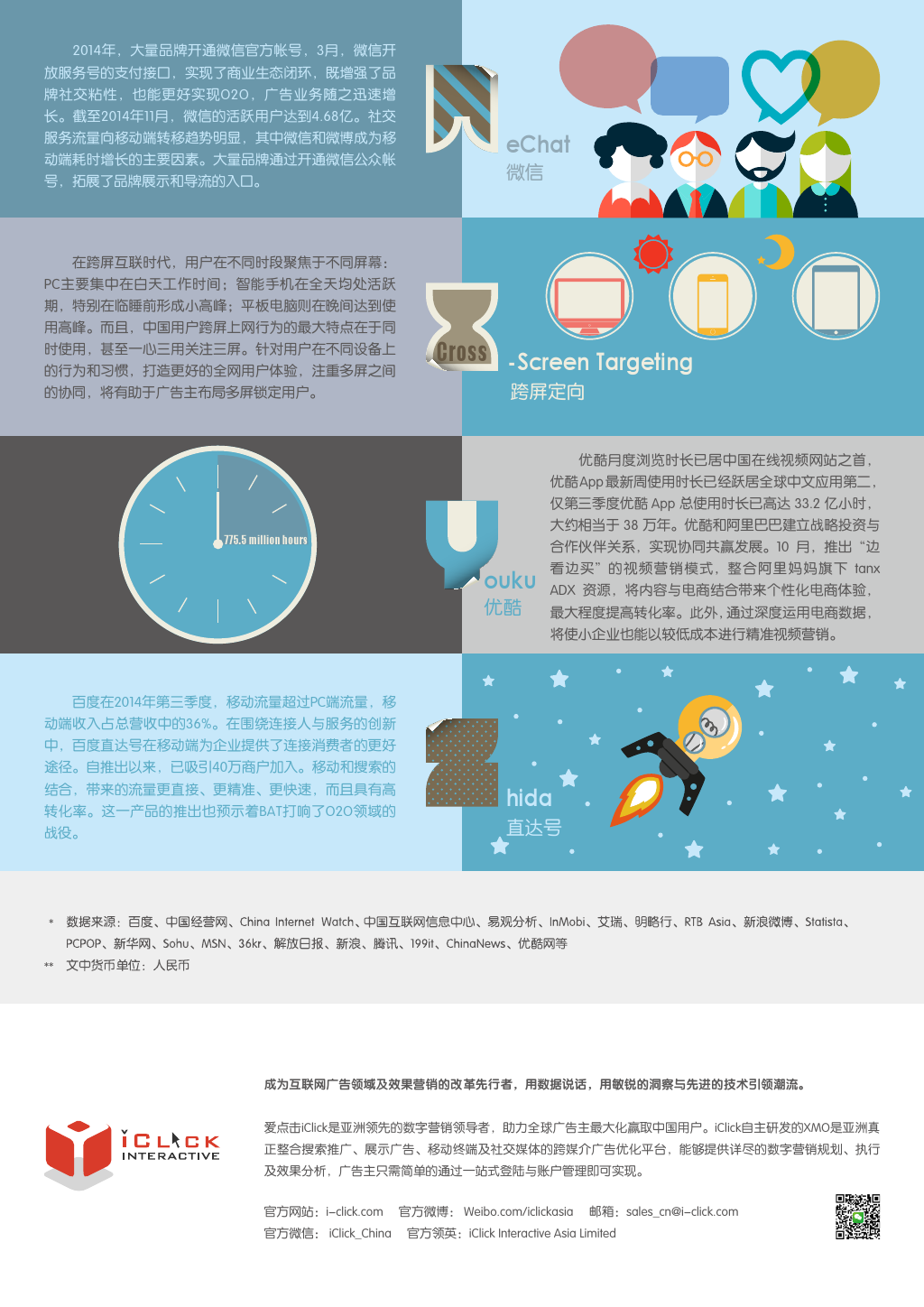 小鹿推广,竞价软件,SEM营销