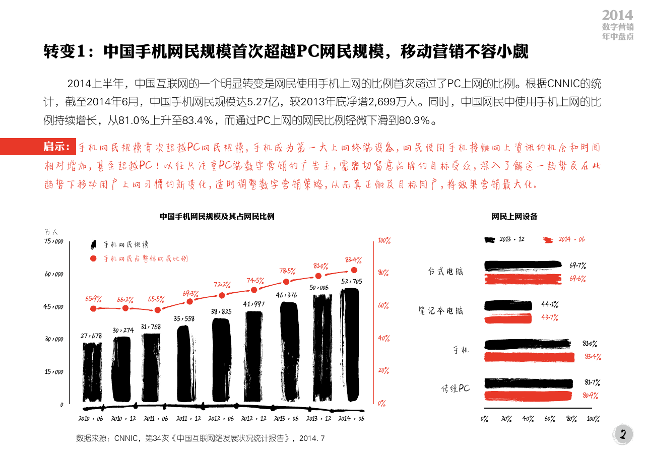 小鹿推广,竞价软件,SEM营销