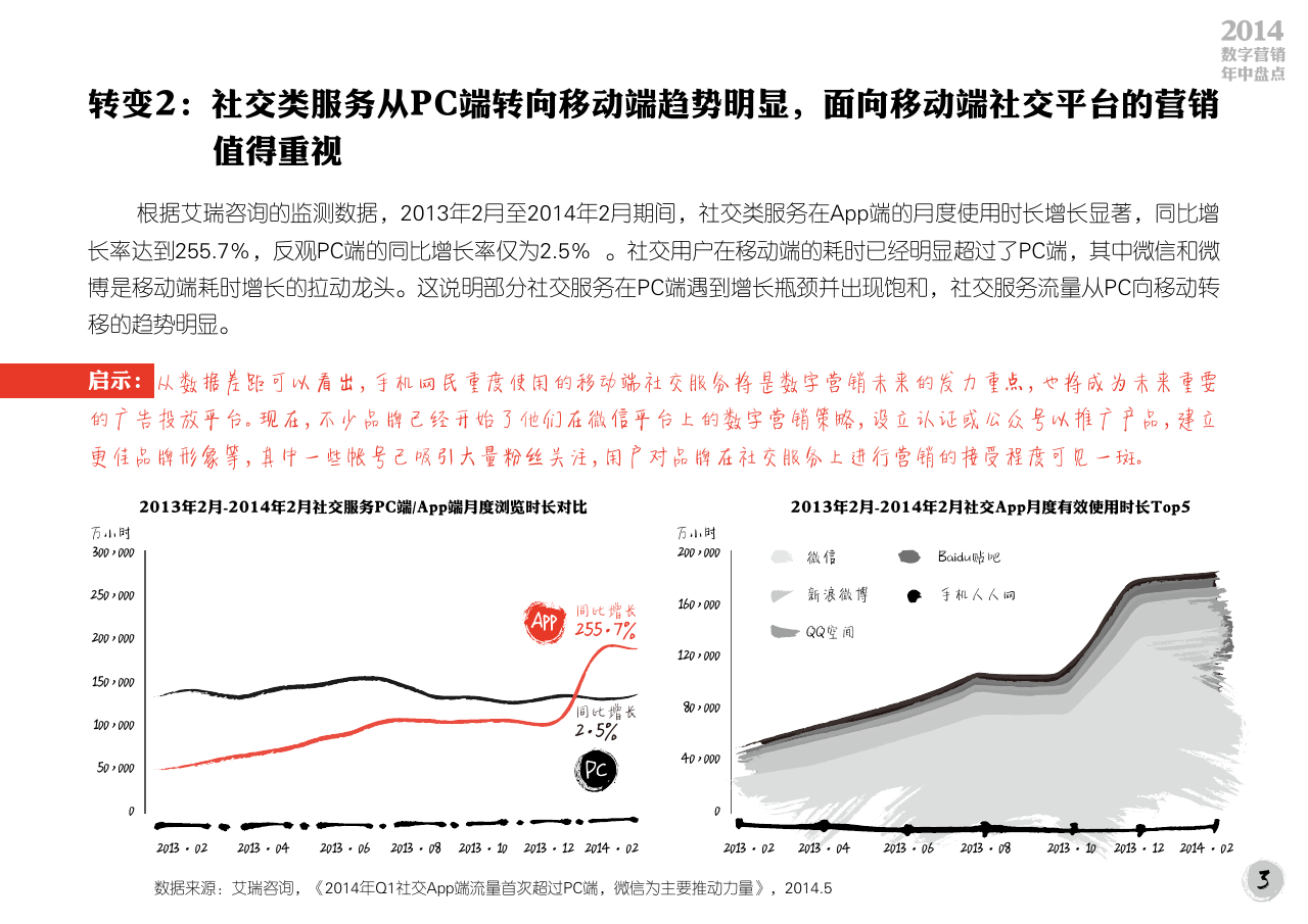 小鹿推广,竞价软件,SEM营销