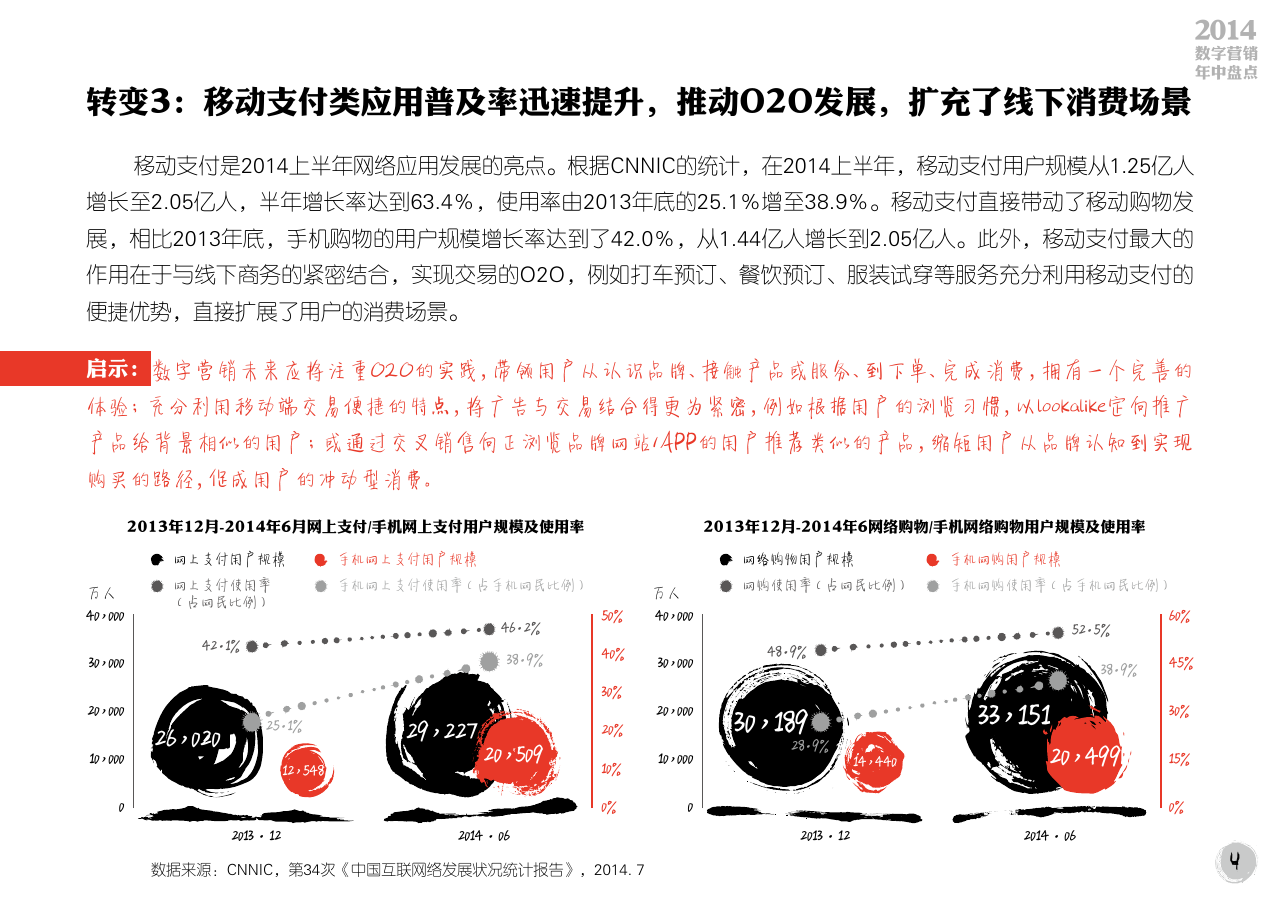 小鹿推广,竞价软件,SEM营销