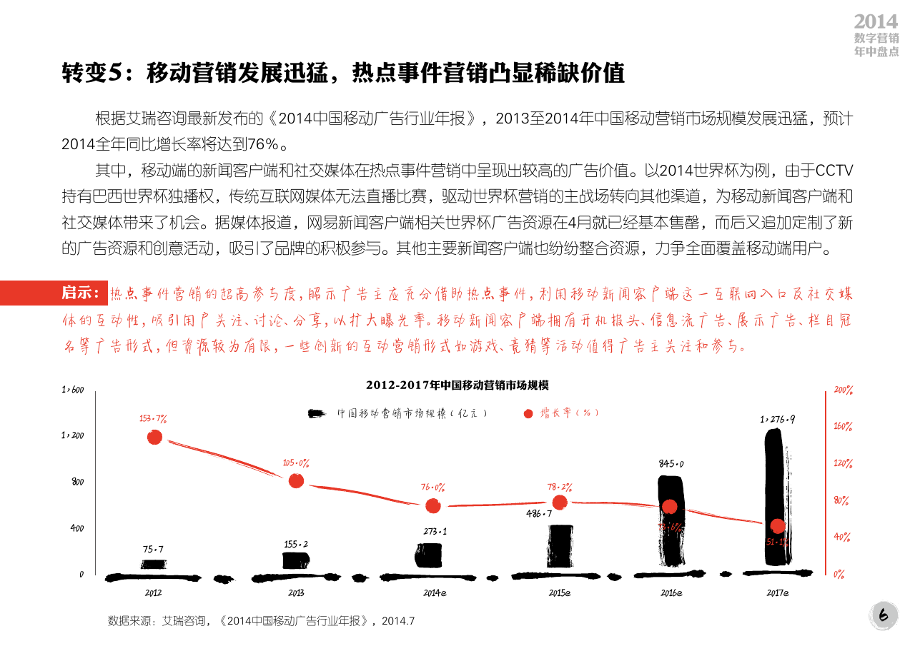 小鹿推广,竞价软件,SEM营销