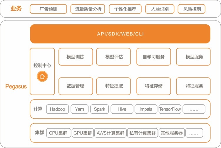 小鹿推广,竞价软件,SEM营销