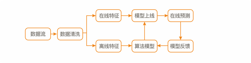 小鹿推广,竞价软件,SEM营销